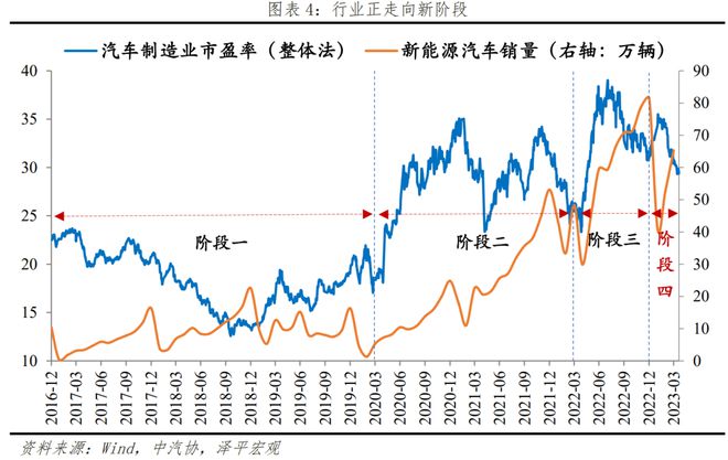 中邦新能源十博乐体育大新趋向(图1)