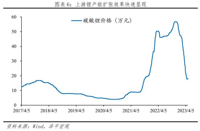 中邦新能源十博乐体育大新趋向(图3)