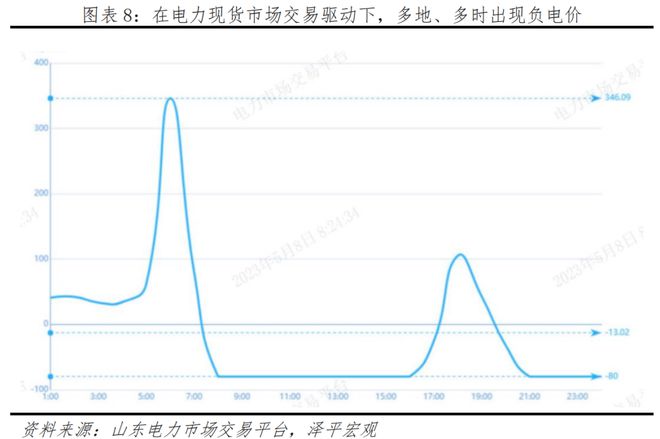 中邦新能源十博乐体育大新趋向(图5)