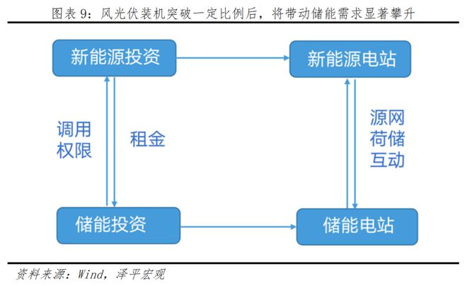 中邦新能源十博乐体育大新趋向(图6)