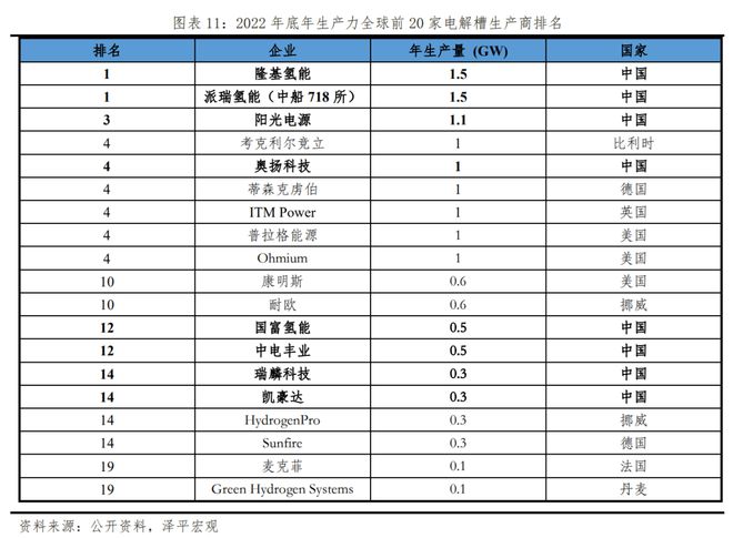 中邦新能源十博乐体育大新趋向(图8)