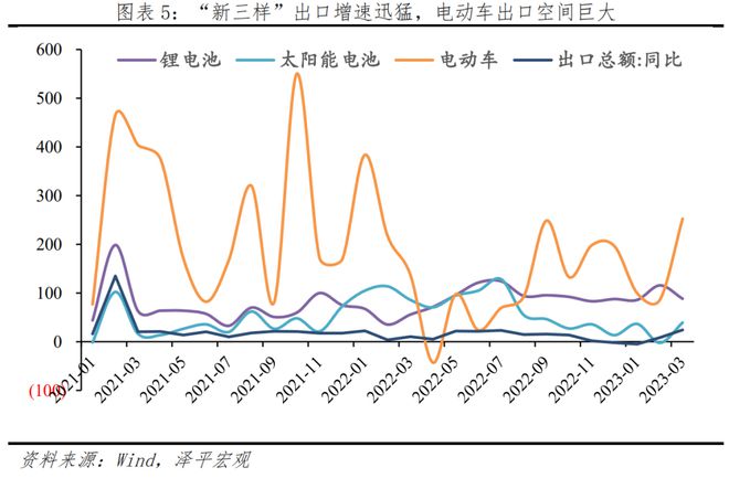 中邦新能源十博乐体育大新趋向(图2)