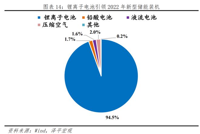 中邦新能源十博乐体育大新趋向(图11)