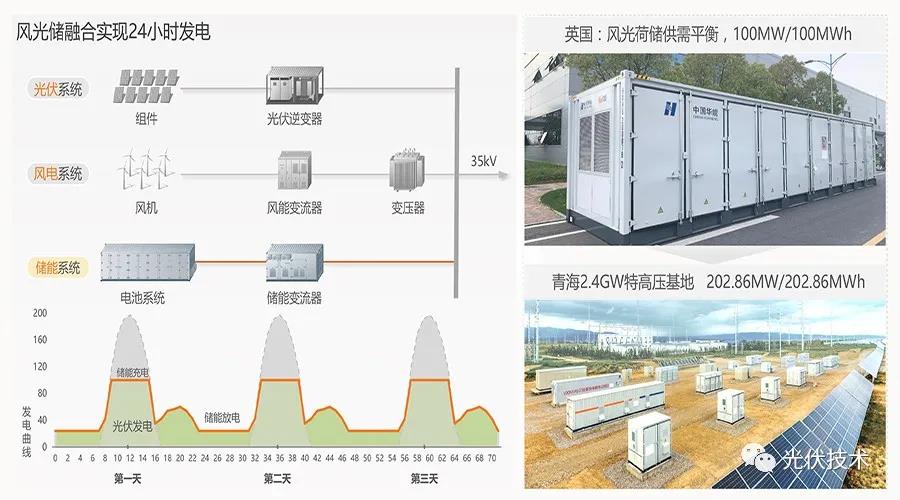 博乐体育光伏的他日进展趋向及工夫处理计划(图6)