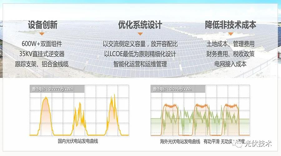 博乐体育光伏的他日进展趋向及工夫处理计划(图5)