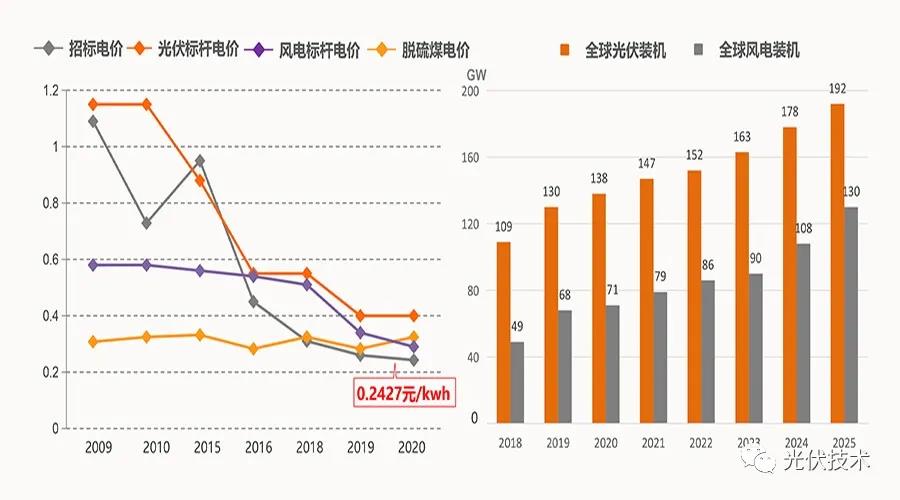 博乐体育光伏的他日进展趋向及工夫处理计划(图2)