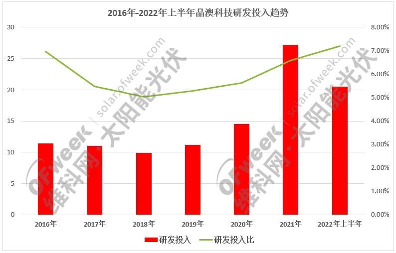 光伏兴盛什么是光伏兴盛？的最新报道博乐体育(图10)