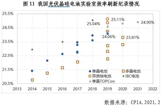 博乐体育中邦光伏行业2020年回想与21年瞻望(图7)