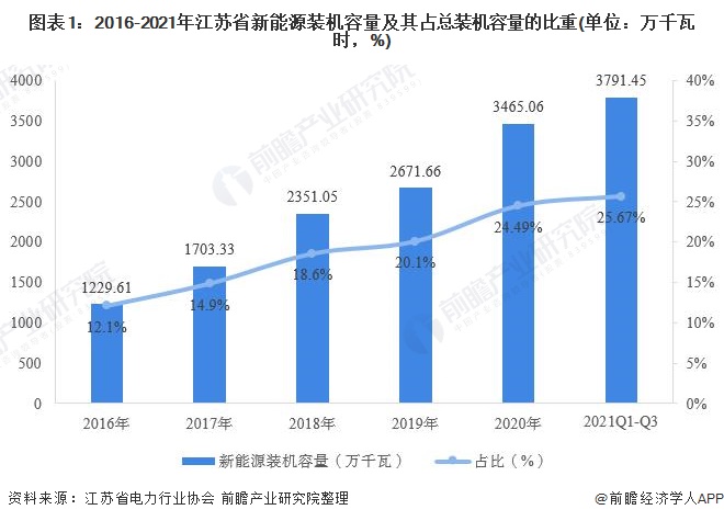 新能源发电什么是新能博乐体育源发电？的最新报道(图2)