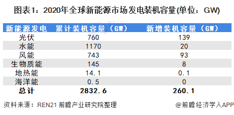 新能源发电什么是新能博乐体育源发电？的最新报道(图3)