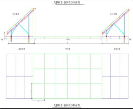 “光伏+博乐体育”五大开辟形式(图6)