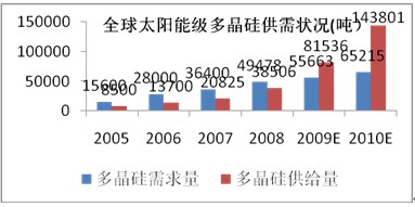 太阳能发电手博乐体育艺简介及趋向瞻望(图4)