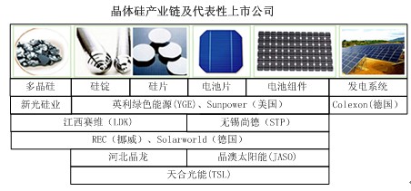 太阳能发电手博乐体育艺简介及趋向瞻望(图1)