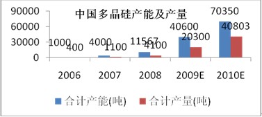 太阳能发电手博乐体育艺简介及趋向瞻望(图3)