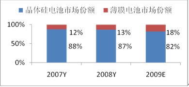 太阳能发电手博乐体育艺简介及趋向瞻望(图9)