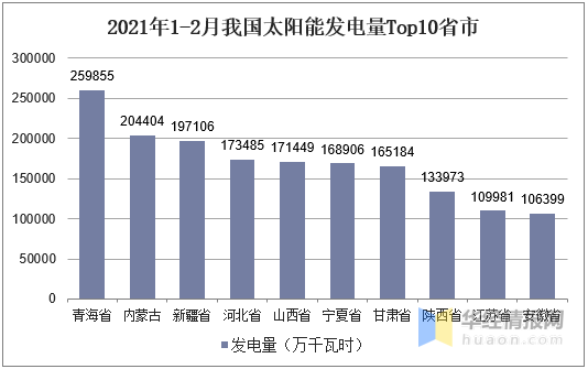 中邦太阳能发电墟市近况及身手趋向太阳能发电身手备受体贴博乐体育(图3)