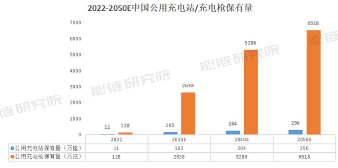 博乐体育来日30年漫衍式光伏将增进18倍中邦的屋顶够用吗？(图5)