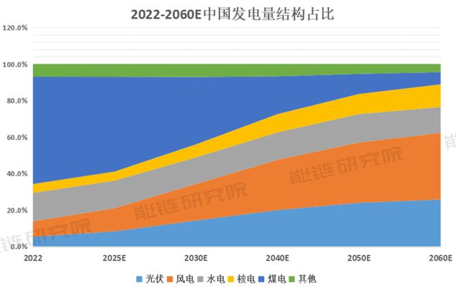 博乐体育来日30年漫衍式光伏将增进18倍中邦的屋顶够用吗？(图1)