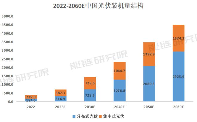 博乐体育来日30年漫衍式光伏将增进18倍中邦的屋顶够用吗？(图2)