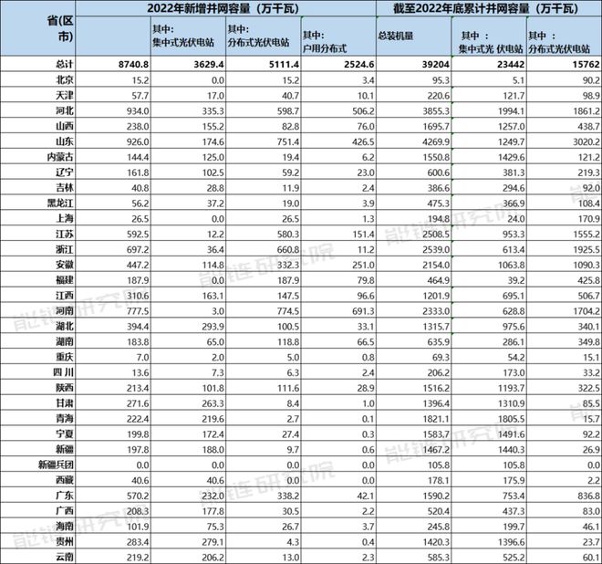 博乐体育来日30年漫衍式光伏将增进18倍中邦的屋顶够用吗？(图4)