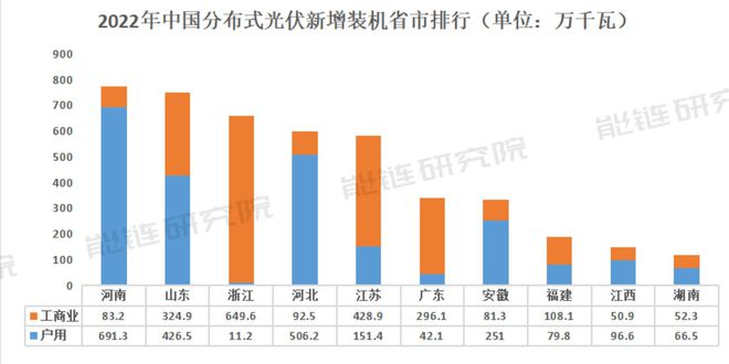 博乐体育来日30年漫衍式光伏将增进18倍中邦的屋顶够用吗？(图3)