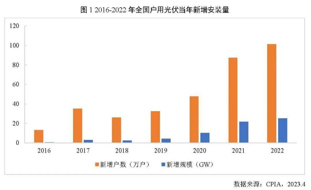 博乐体育千行百业都正在入局光伏盘货那些“光伏+”项目先容与案例合集！(图17)