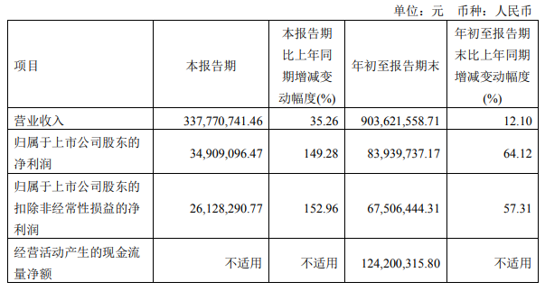 博乐体育新能源什么是新能源？的最新报道(图3)