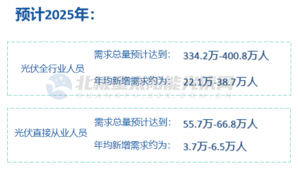 光伏行业放肆“抢人”(图3)