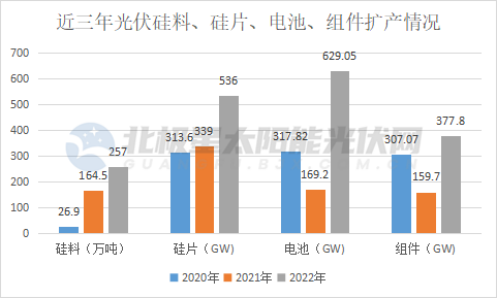 光伏行业放肆“抢人”(图2)