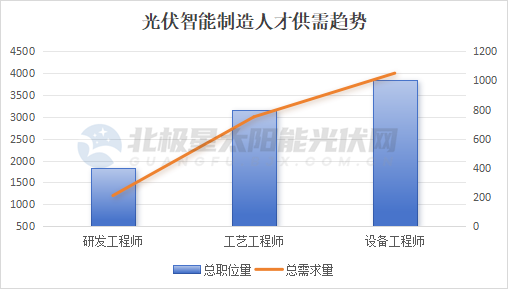 光伏行业放肆“抢人”(图4)