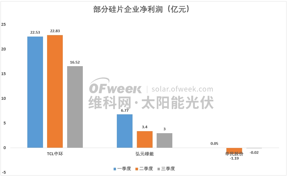 太阳能 什么是太阳能 ？的最新报道(图5)