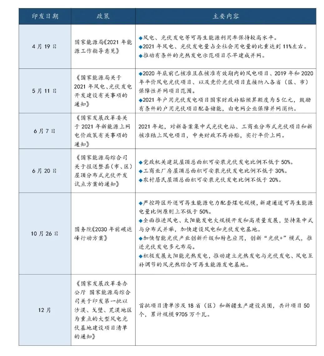 博乐体育我邦太阳能发电行业发浮现状及创议(图1)