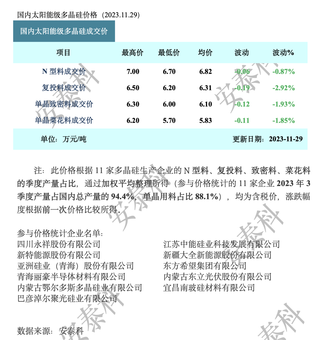 博乐体育光伏周报：通威股份总投资105亿项目开工 高景太阳能重启IPO(图1)