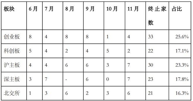 博乐体育IPO完全放缓超三个月新能源企业进入融资“安静期”(图3)