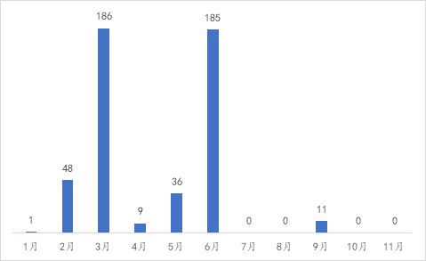 博乐体育IPO完全放缓超三个月新能源企业进入融资“安静期”(图1)