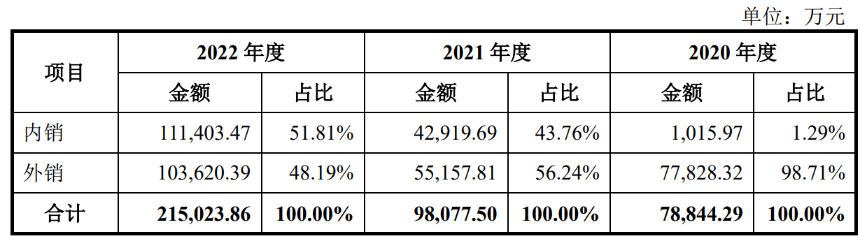 爱士惟科创板IPO终止 曾拟募资15亿元 折射光伏企业上市屈曲近况(图1)