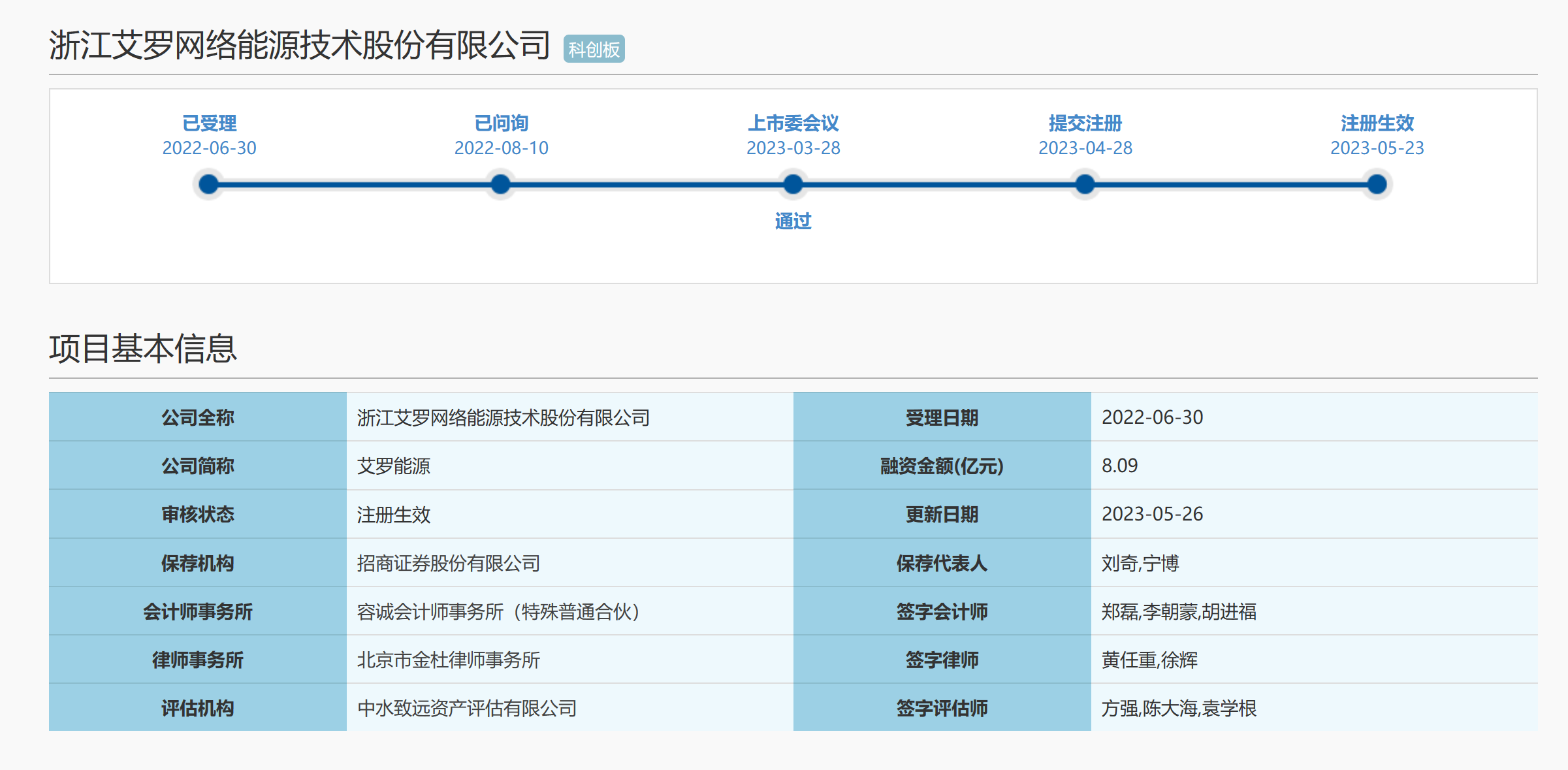 爱士惟科创板IPO终止 曾拟募资15亿元 折射光伏企业上市屈曲近况(图2)