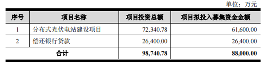 光伏电站 什么是光伏电站 ？的最新报道(图3)