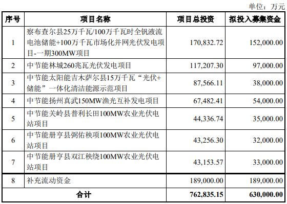 光伏电站 什么是光伏电站 ？的最新报道(图6)