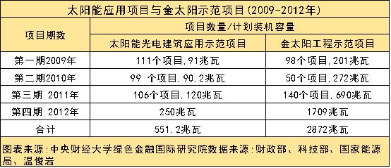 二十年动荡中邦光伏的兴衰更替(图4)