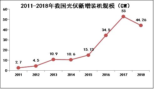 二十年动荡中邦光伏的兴衰更替(图9)