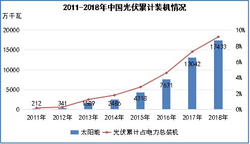 二十年动荡中邦光伏的兴衰更替(图10)