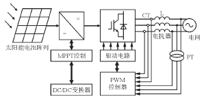 博乐体育：太阳能光伏发电简介(图1)