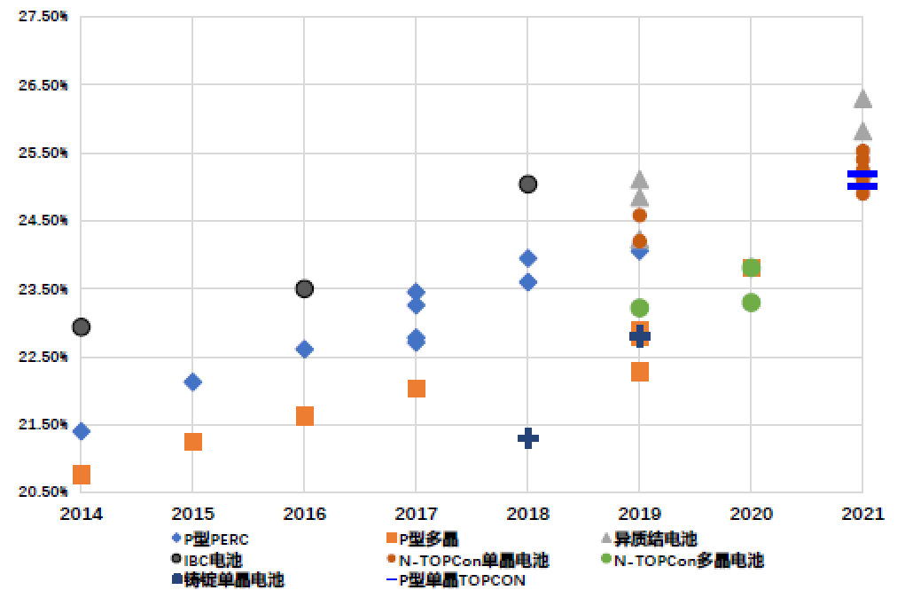 博乐体育：中邦光伏行业2021年回想与2022年瞻望（二）(图1)