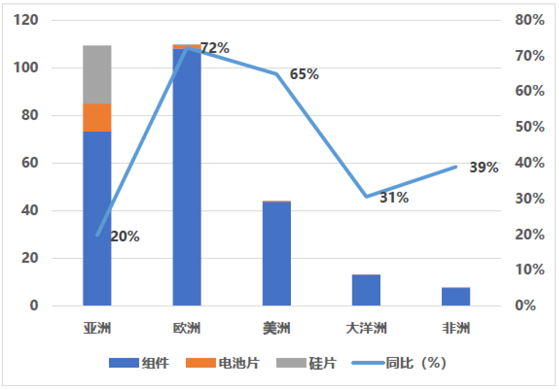 博乐体育：中邦光伏行业2021年回想与2022年瞻望（二）(图5)