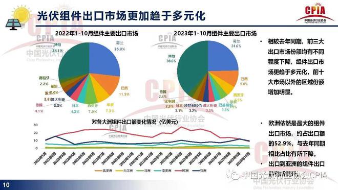 博乐体育：环球光伏投资将汗青初度超出石油(图1)