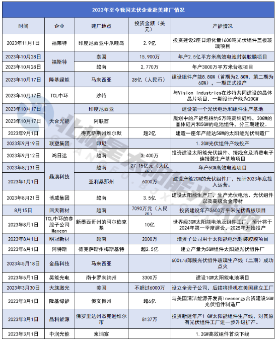 博乐体育：2024 光伏行业十大趋向(图3)