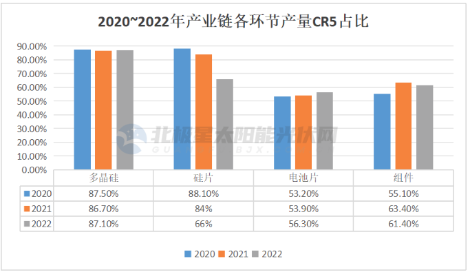 博乐体育：2024 光伏行业十大趋向(图2)