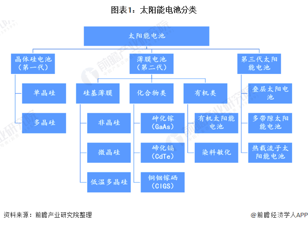 博乐体育：中邦太阳能什么是中邦太阳能？的最新报道(图3)