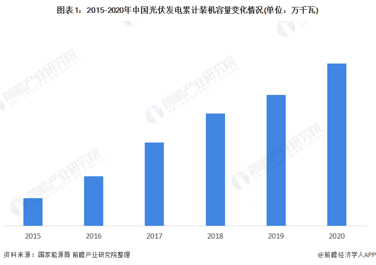 博乐体育：中邦太阳能什么是中邦太阳能？的最新报道(图4)